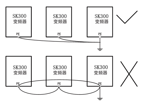 SK300 manual figure